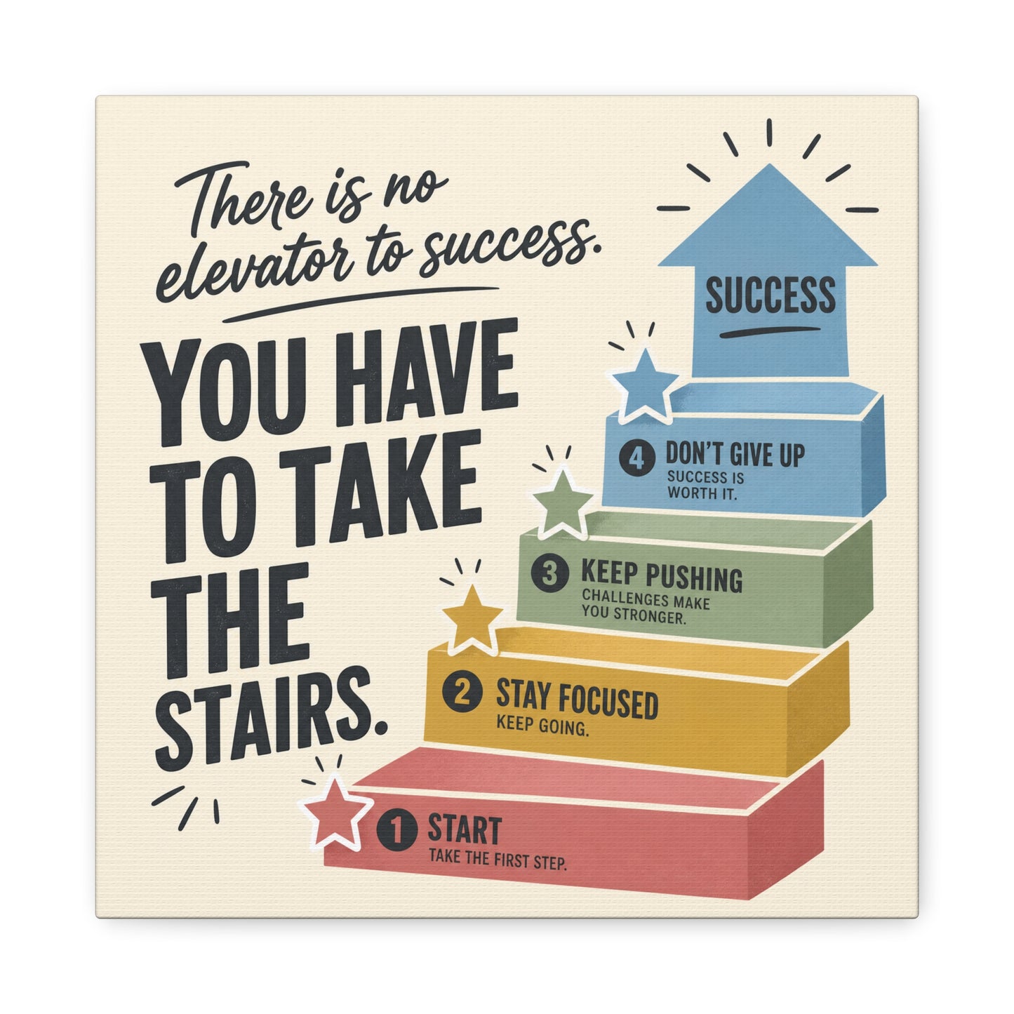 "There Is No Elevator To Success. You Have To Take The Stairs." Motivational Canvas Wall Art - Typography Quote Print, Office Decor, Classroom Poster, Modern Inspirational Home Decoration