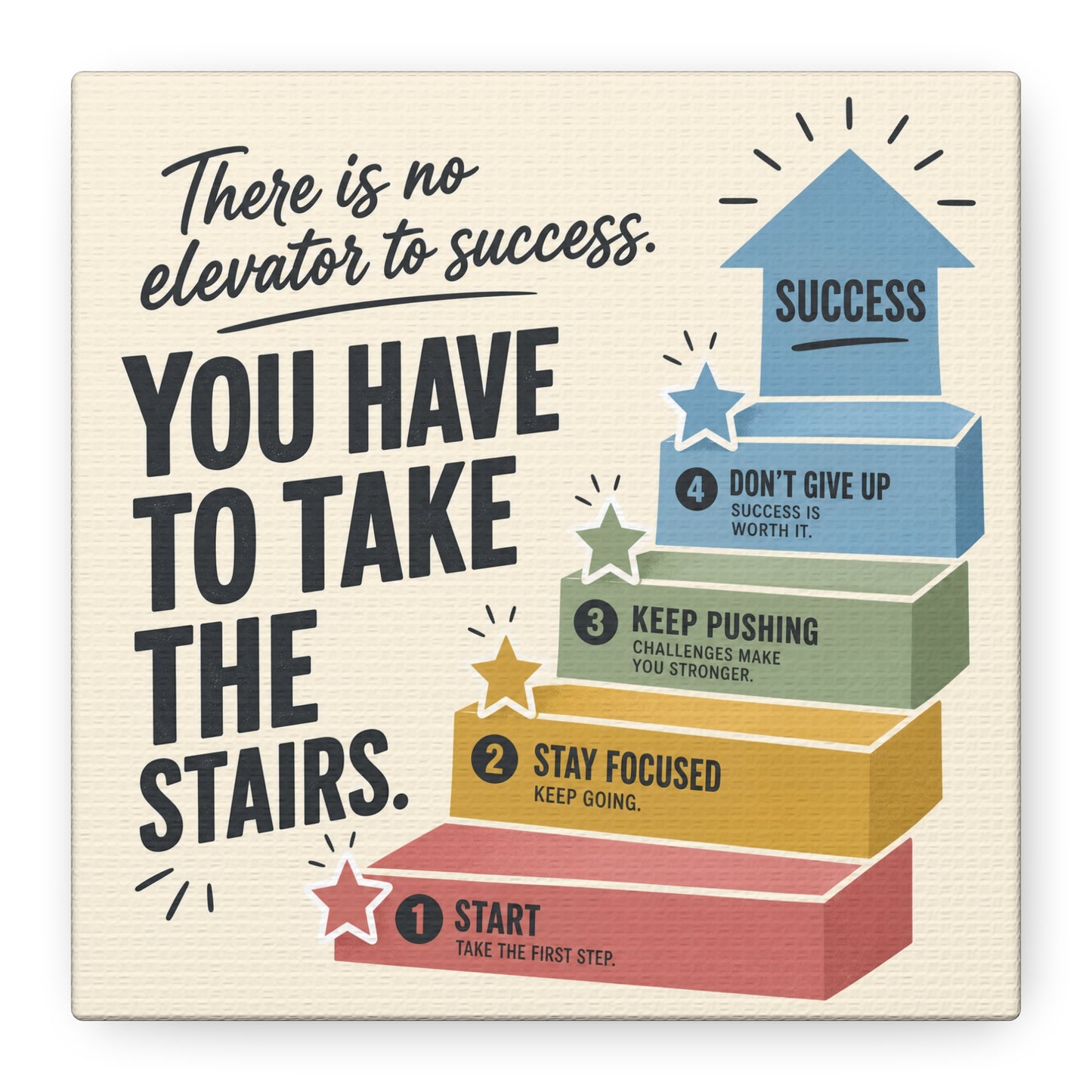 "There Is No Elevator To Success. You Have To Take The Stairs." Motivational Canvas Wall Art - Typography Quote Print, Office Decor, Classroom Poster, Modern Inspirational Home Decoration